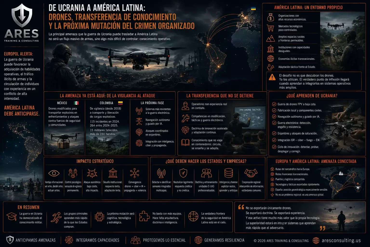 Drones criminales en LATAM: la lección de Ucrania